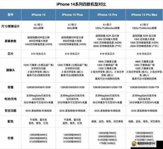 iphone14 欧美日韩版本区别有哪些